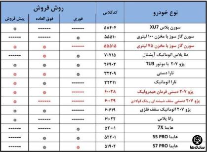 لیست خودروهای ثبت نامی ایران خودرو